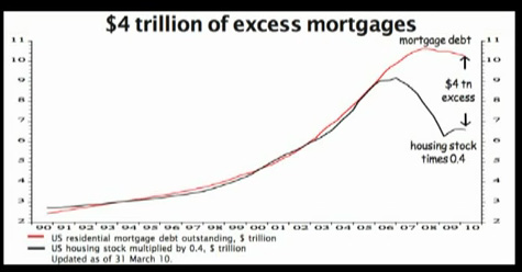 mortgage